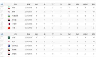 12强赛中国队赛程排名 12强赛中国队赛程排名